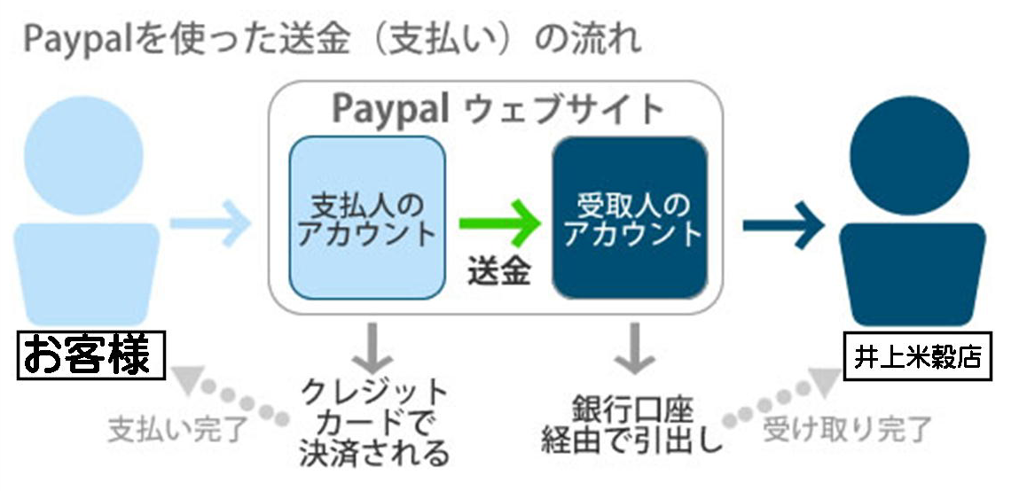 Paypalの流れ画像1.png
